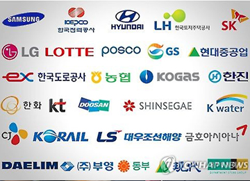 عالميـة: تراجع استثمارات الحديد والصلب والسفن الكورية لتراجع المبيعات..وزيادةالسيارات والإلكترونيات