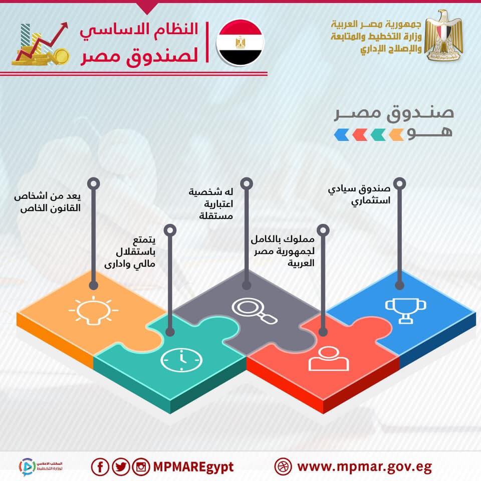 مصر: تفاصيل (صندوق مصر السيادى) برأس مال 200 مليار جنية للاستفادة من أصول الدولة
