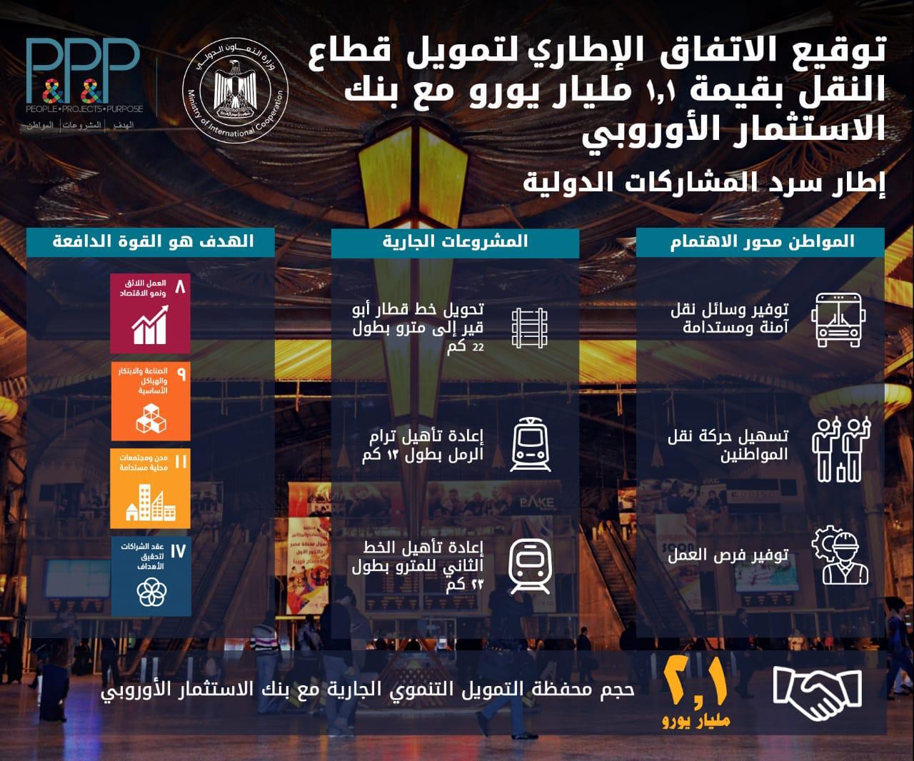 مصر: المشاط توقع مع بنك الاستثمار الأوروبي لتمويل 3 مشروعات لقطاع النقل