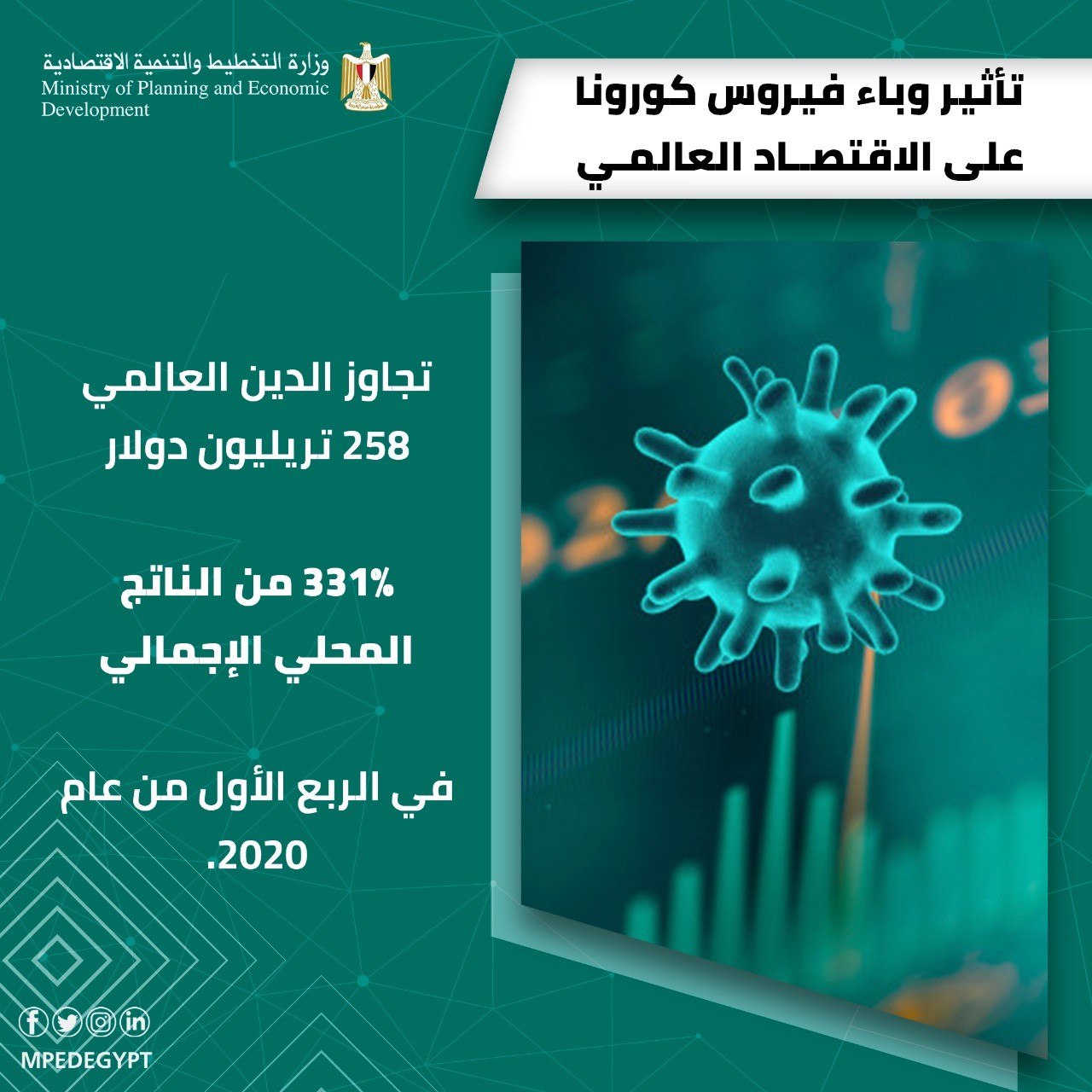 إنفوجراف.. توضيحي لتأثير كورونا على مؤشرات الاقتصاد العالمي