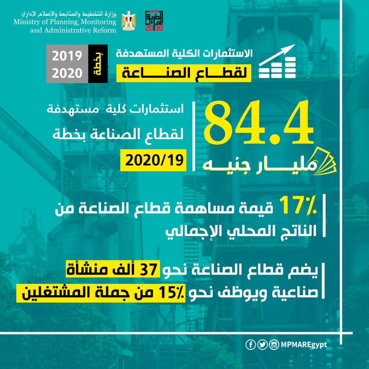 اقتصاد: 84.4 مليار جنيه استثمارات كلية مستهدفة لقطاع الصناعة بخطة 2019 / 2020