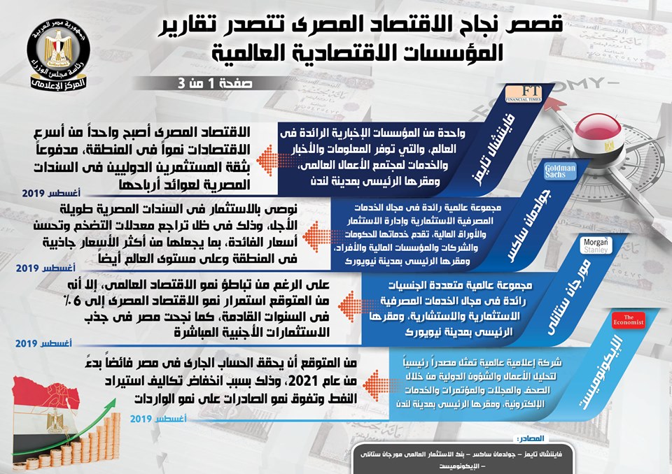 بالإنفوجراف... قصص نجاح الاقتصاد المصري تتصدر تقاريرالمؤسسات الاقتصادية العالمية