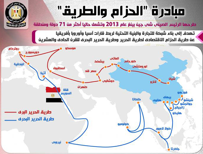 بالإنفوجرافات.. أبرز المعلومات حول مبادرة (الحزام والطريق)