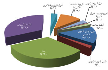 قطر: 19.3 مليار ريال الفائض التجاري في الربع الأول.. 79% من الصادرات من الوقود المعدني ومواد التشحيم
