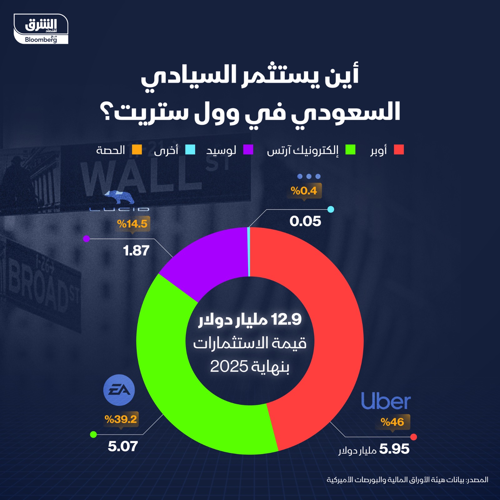 صورة 2
