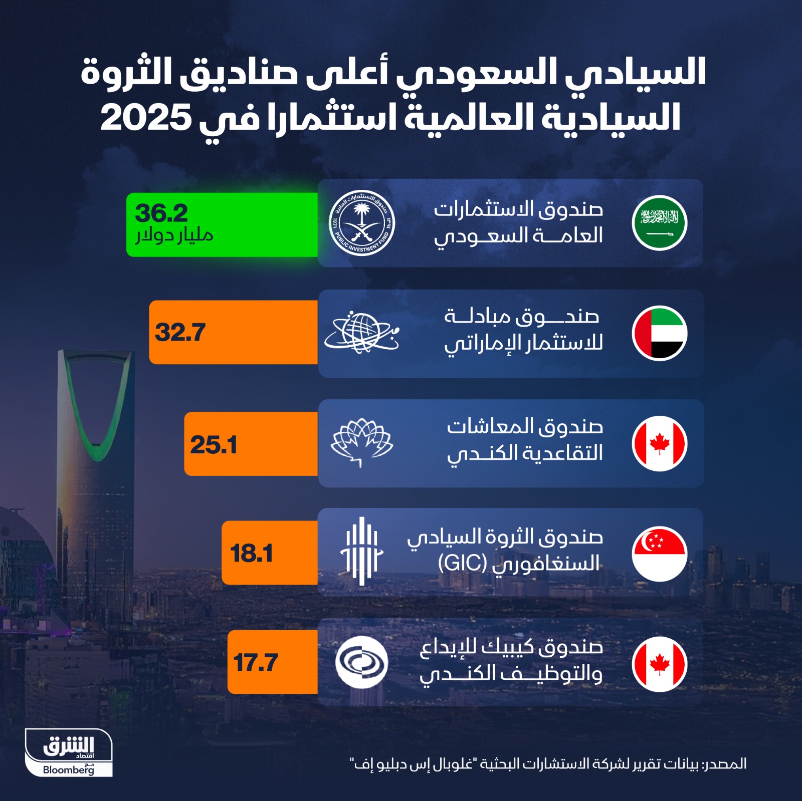 صورة 3